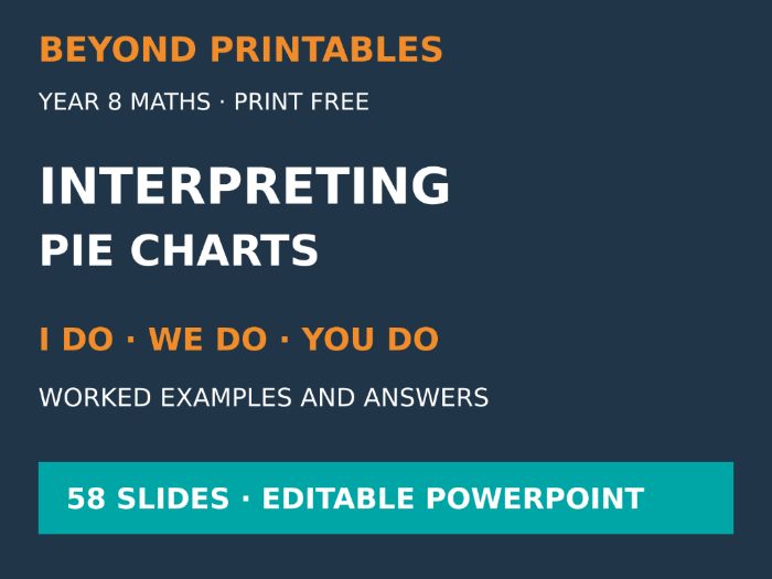 Interpreting Pie Charts | I Do, We Do, You Do | Year 8 Maths | Print Free