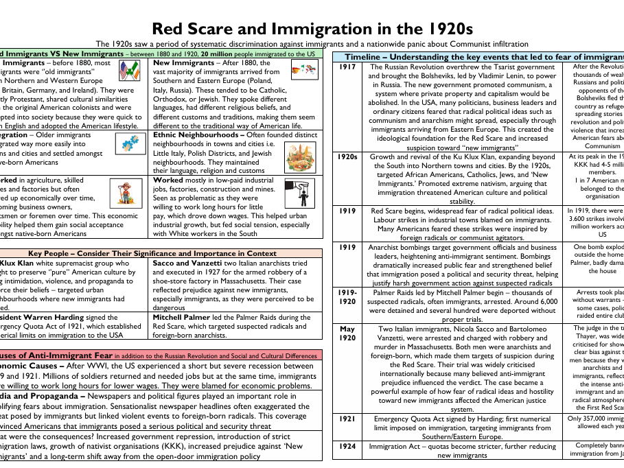 Immigration and the Red Scare - GCSE History Knowledge Organiser (America 1920-1973, AQA)