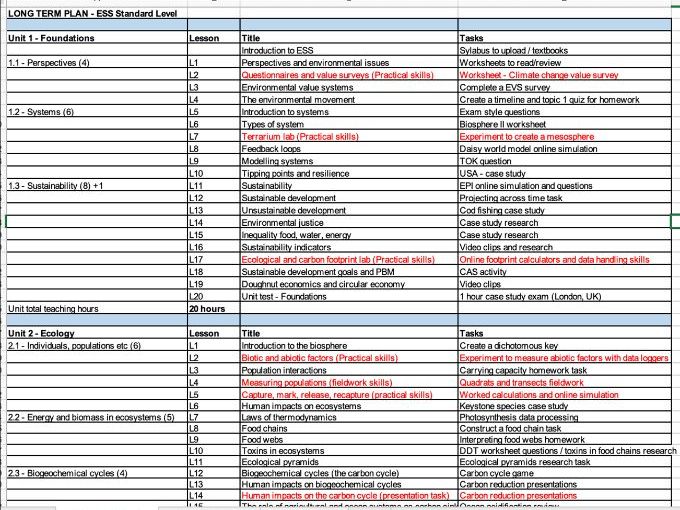 IB ESS Teaching Plan - Standard Level - New Syllabus