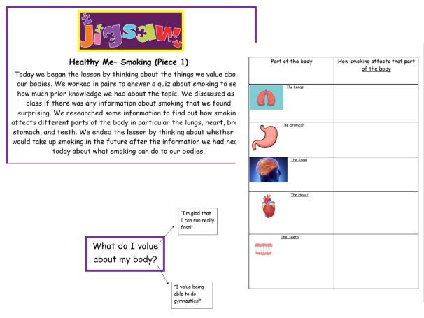 Jigsaw PSHE Healthy Me (Piece 1) – Smoking Awareness  | Year 5 | Body Health Mind Map & Reseach