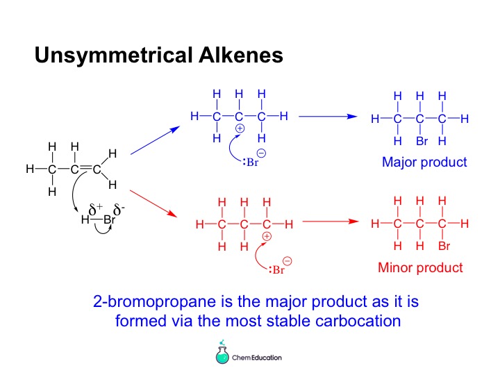 AQA AS level chemistry - electrophilic addition and ethanol synthesis