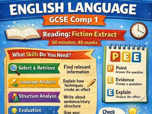 KS4 Language Component 1