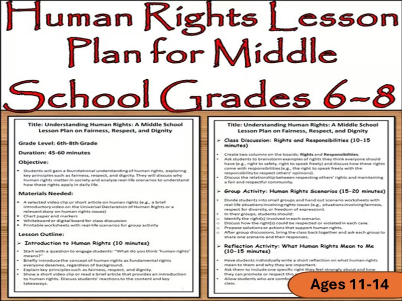 Human Rights Lesson Plan : Fairness, Respect & Dignity | Ages 11-14 | 10 Dec