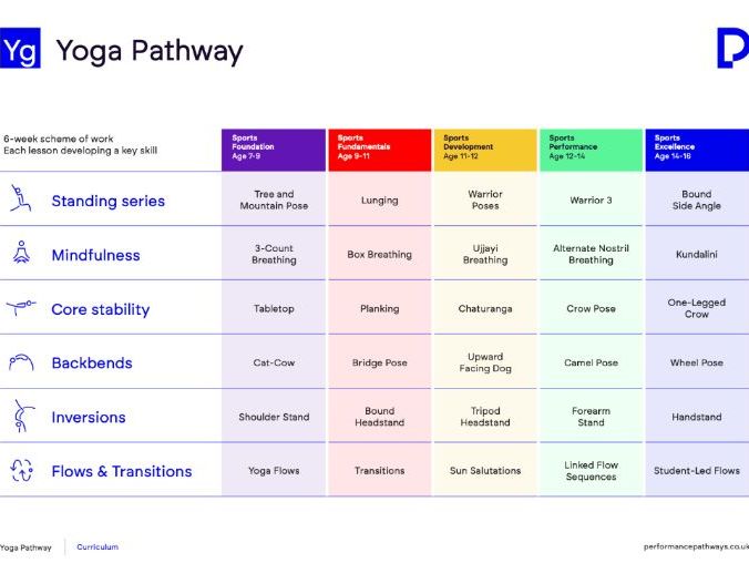 Yoga Foundations Scheme of Work