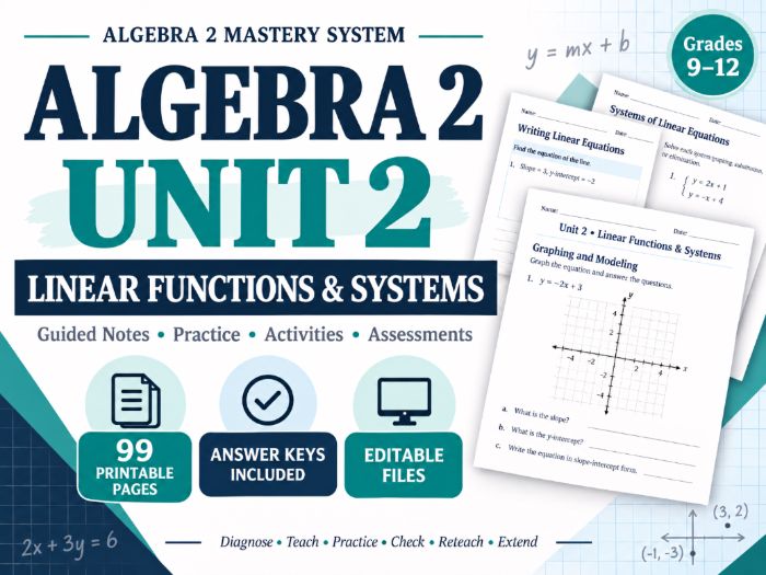 Algebra 2 Linear Functions & Systems Unit