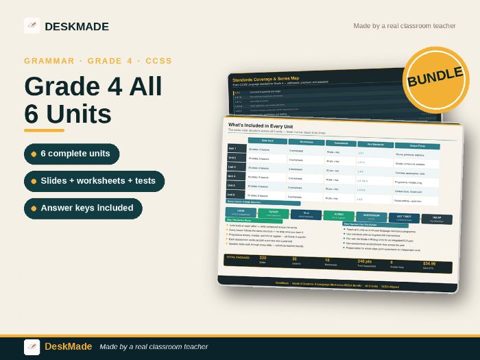Grade 4 Grammar & Language Mechanics MEGA Bundle | All 6 Units | CCSS