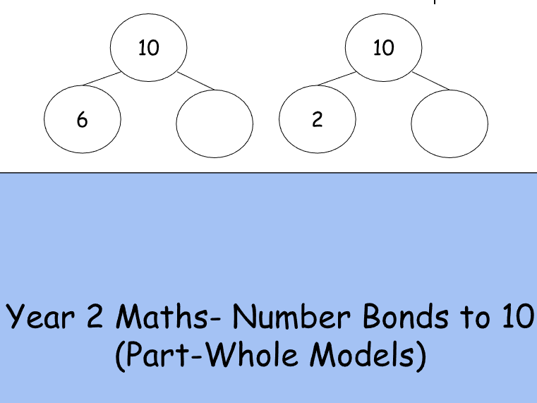 Year 2 Maths- Number Bonds to 10 (Part-Whole Models)