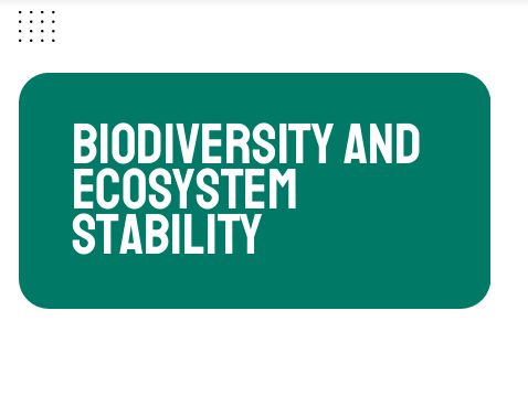 AP Biology Unit 8: Biodiversity