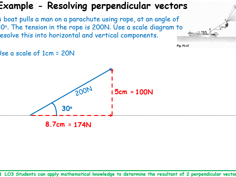 Resolving vectors with scale models for IGCSE Physics 0625 CIE Unit 1