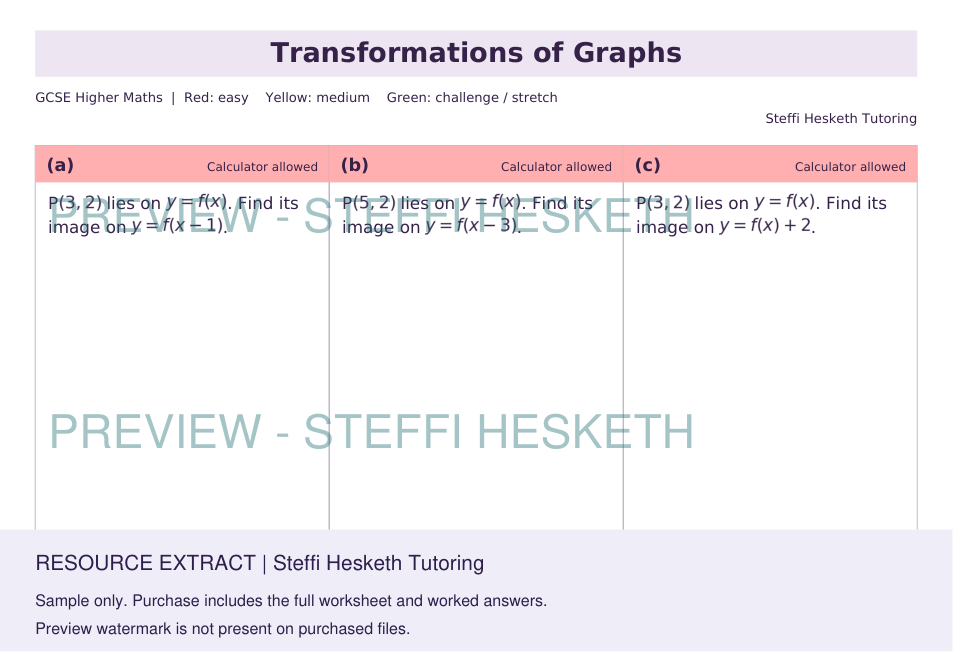 GCSE Higher Transformations of Graphs | Topic Overview Differentiated ...