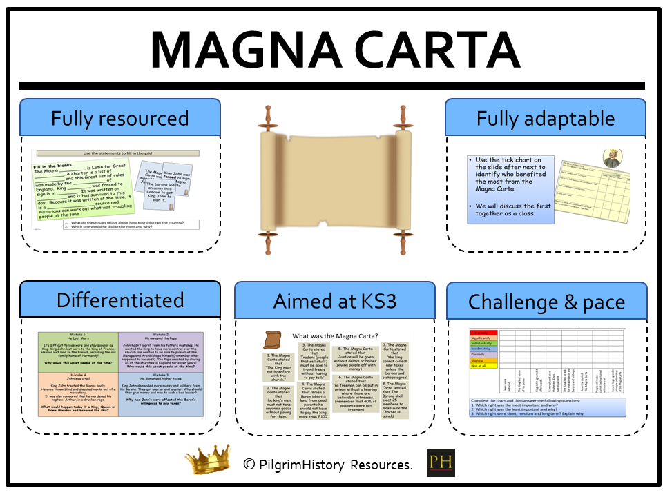 Medieval Kings: King John & the Magna Carta
