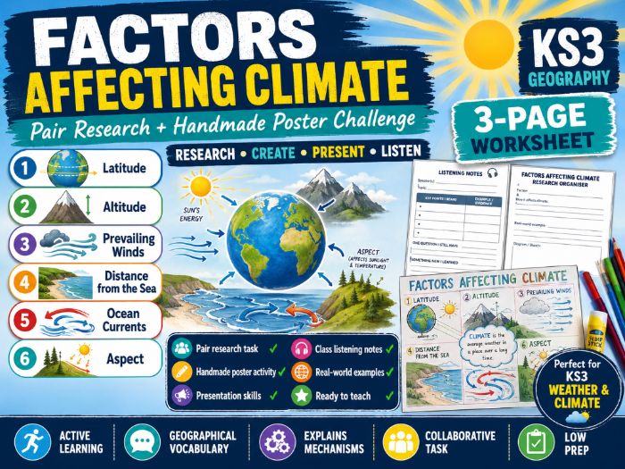 KS3 / Middle School - Geography - Climate and Weather - Factors Affecting Climate