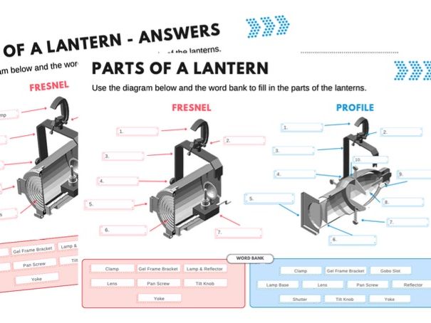 Label the Lantern Parts Worksheet