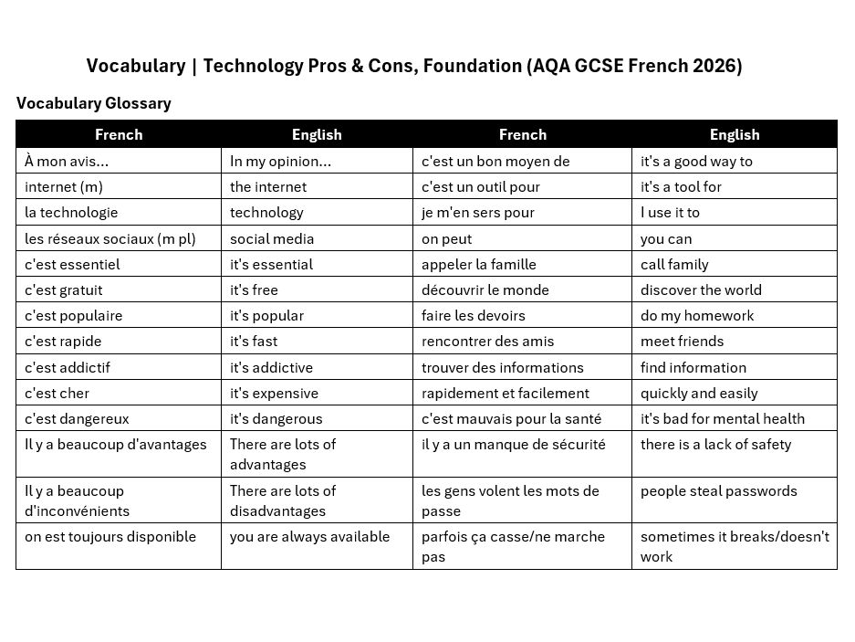 AQA GCSE 2026: COMPLETE Pros Cons | Technology (French Foundation)