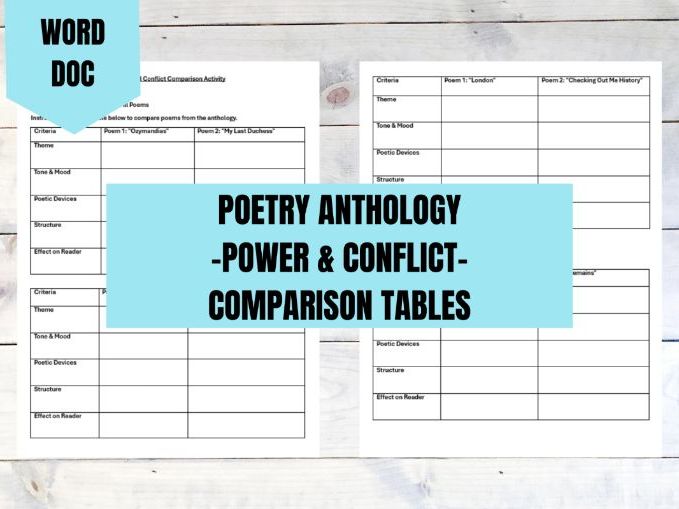 Power & Conflict Poetry Anthology Comparison Tables