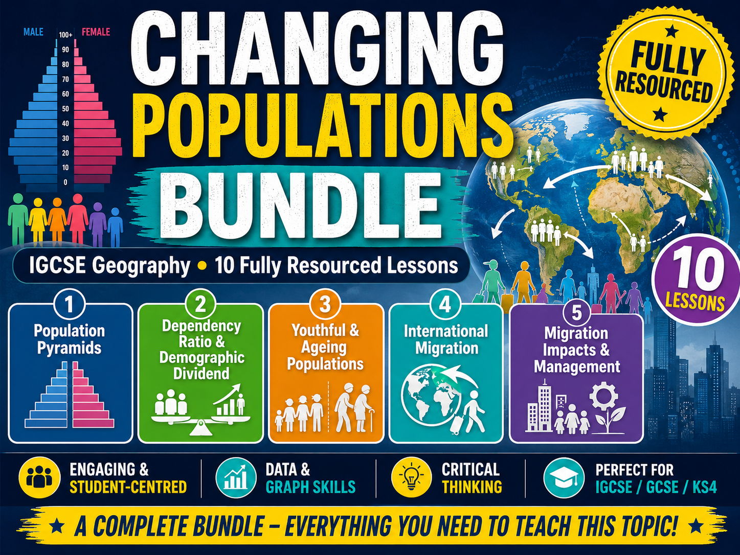 IGCSE Geography Topic 6: Changing Populations Bundle (10 Lessons)