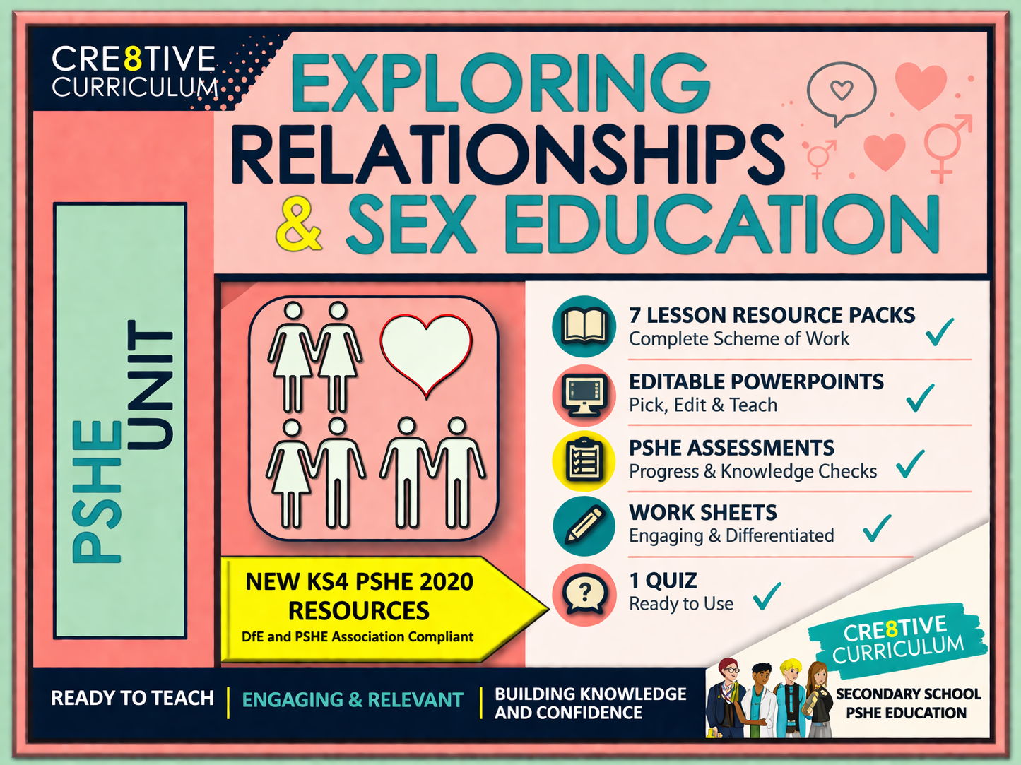 KS4 Relationship and Sex Education RSE + PSHE