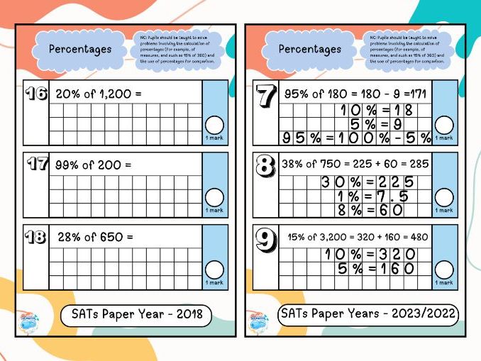 Year 6 SATs Arithmetic Questions by Topic – Percentages (2015–2025)