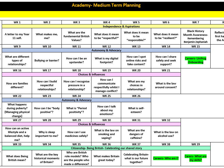 Complete KS3 PSHE Bundle 2026 Onwards
