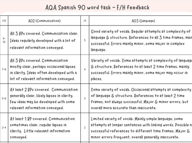 AQA Spanish 90 Word Task Feedback Sheet | Foundation & Higher