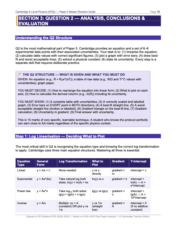 CIE A level Physics Paper 5 Master Revision Guide I Full Analysis of ...