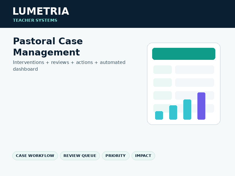 Pastoral Intervention & Student Case Management | Automated Excel Dashboard