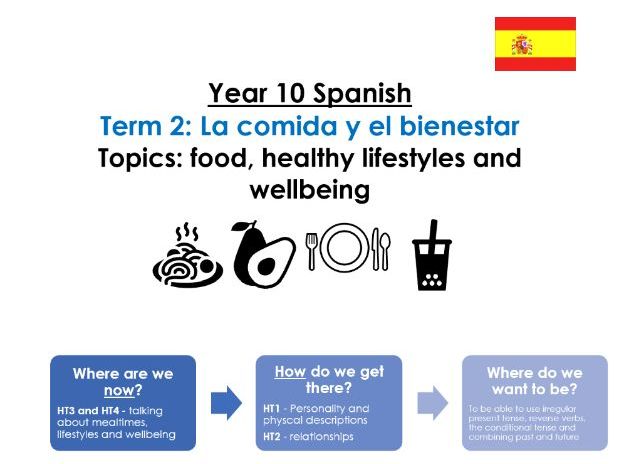 Y10 Term 2 SPANISH booklet - FOOD
