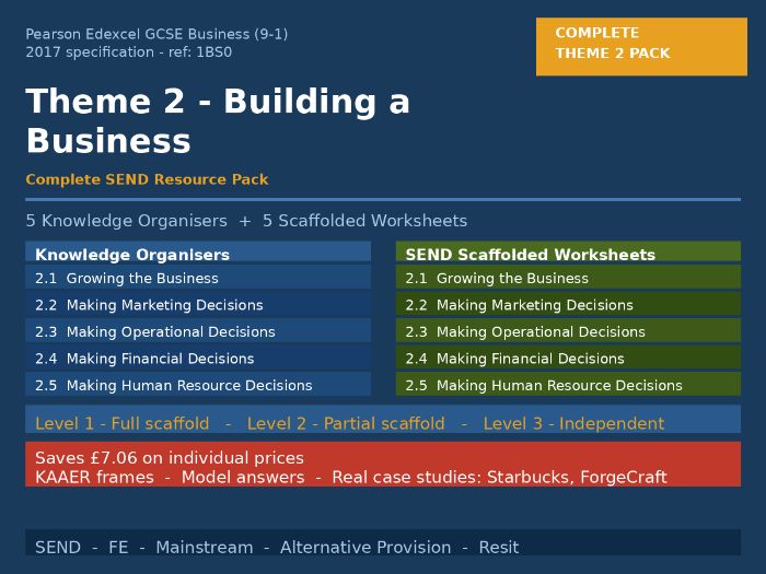 GCSE Business Edexcel | Theme 2 Complete SEND Resource Pack | 5 KOs + 5 Worksheets