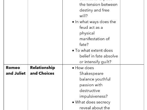 Socratic Revsion Resource KS4
