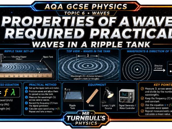 Waves in a Ripple Tank Required Practical (AQA GCSE Physics)
