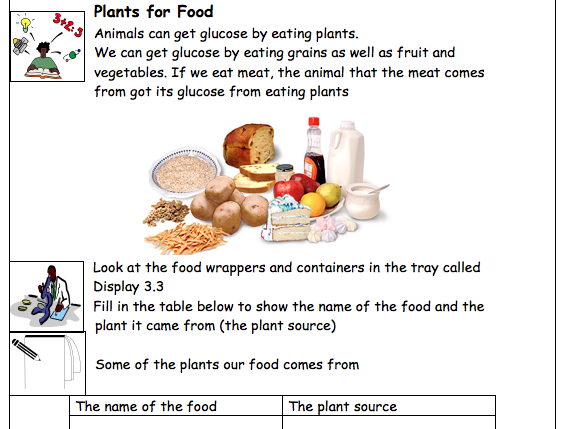 Intermediate 1 chemistry course