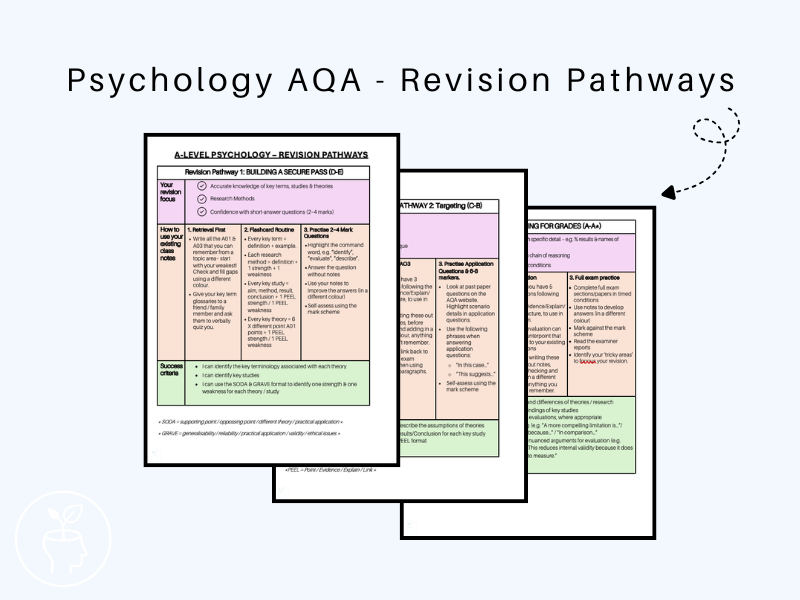 AQA A-Level Psychology Revision Pathways