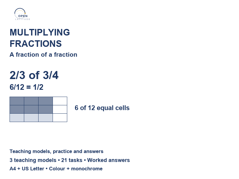Multiplying Fractions: Models and Practice