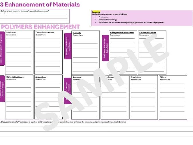 AQA 1.3 Enhancement of Materials