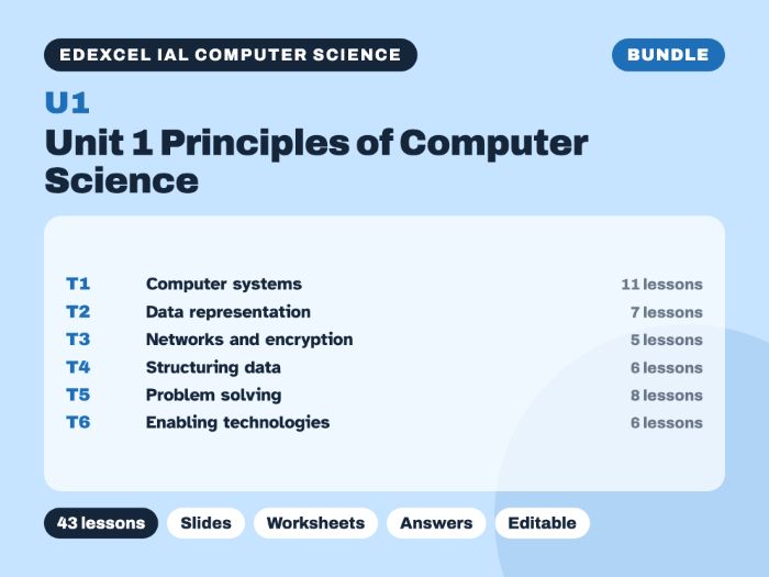 Edexcel IAL Computer Science – Unit 1 Principles of Computer Science – Bundle (43 lessons)