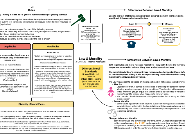 A-Level Paper 2 Law & Morality