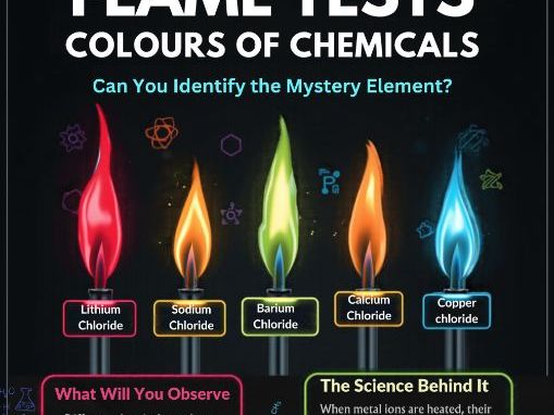 Chemistry bundle of 8 posters Demonstrations and activities.