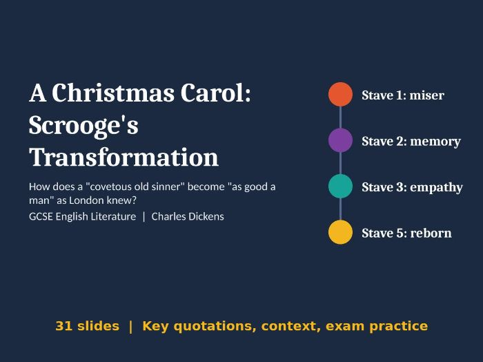 A Christmas Carol: Scrooge's Transformation, GCSE English Literature Lesson