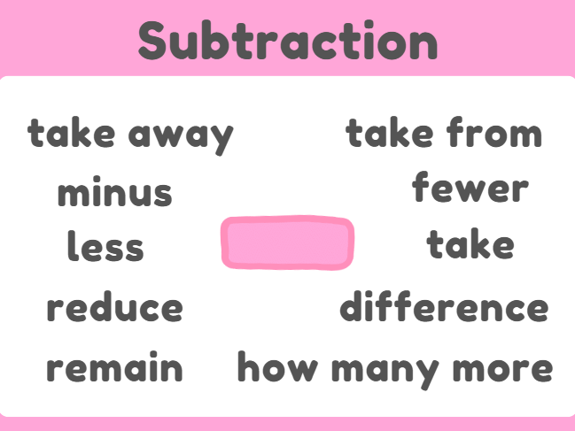 Operation maths vocab display posters