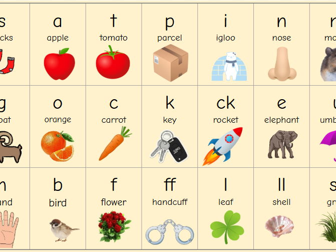 Phonics Sounds On Yellow Backing