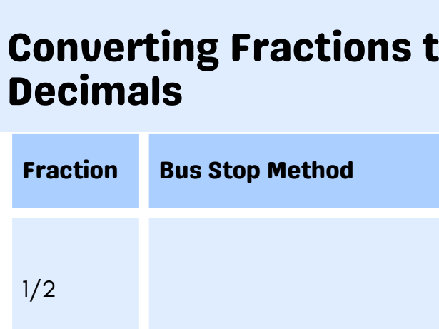 Converting Fractions to Decimals