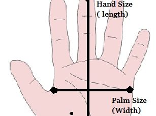 DT Design and Technology: Ergonomics and Anthropometrics KS3 KS4