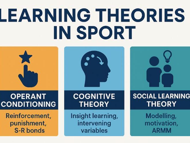 A level PE Lesson 15: Exam Preparation Lesson (OC, Cognitive Theory & SLT Applied)