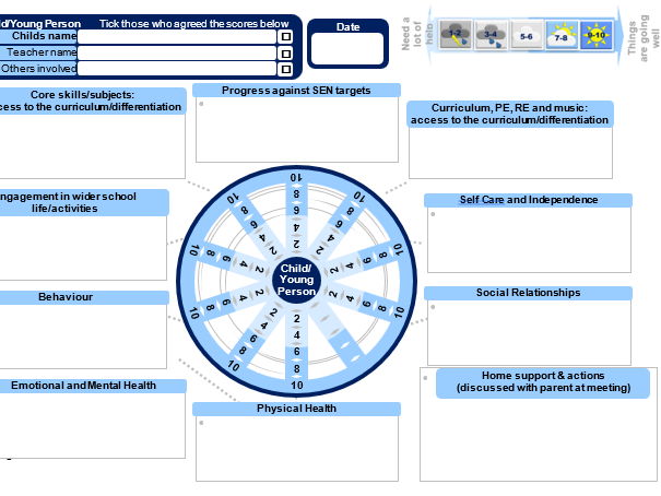 IEP/ILP for SEN pupils