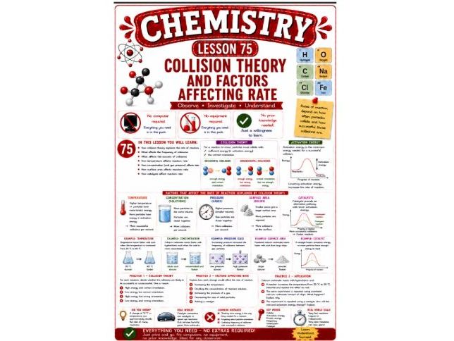 Chemistry cover lesson 75: Collision theory and factors affecting rate (Ch75) science stand alone
