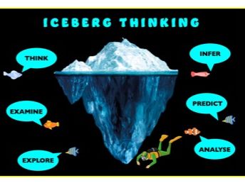 Classroom Display - Iceberg Thinking
