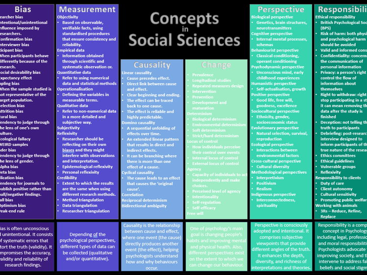 IB Psychology (new syllabus 2025) - Neuroplasticity (Biological)