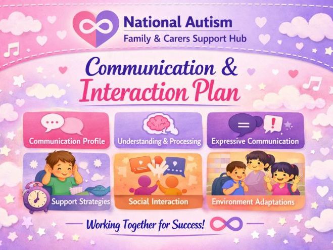 Communication & Interaction Plan – ASD