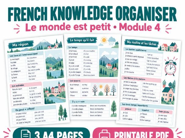 Dynamo 2 Rouge - Knowledge Organiser – Le monde est petit – Module 4 – KS3