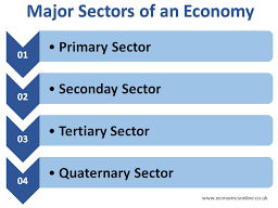 1.2.1 Economic Sectors